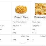 frites chips calories