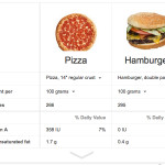 calories aliments google